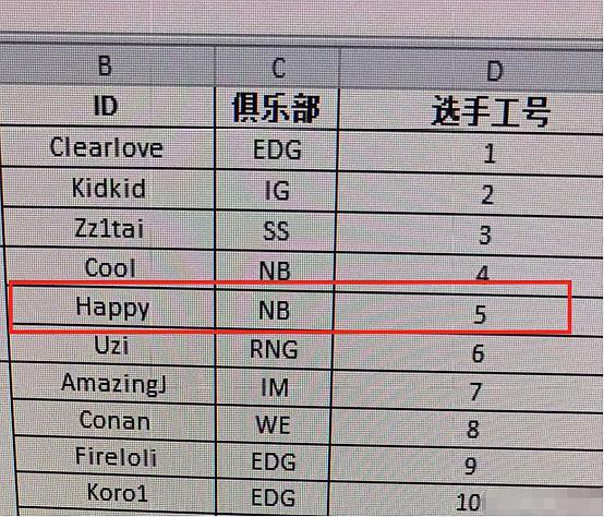英雄联盟:姿态退役让lpl选手编号引起热议,这005号选手是谁?