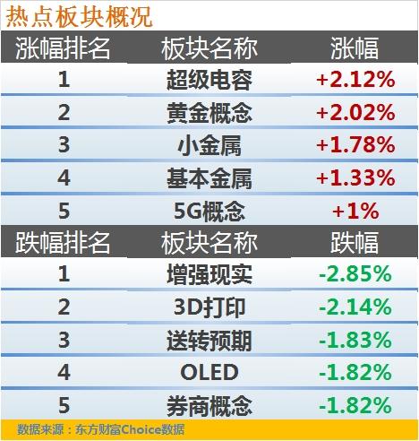 今日貴金屬板塊個股表現一覽