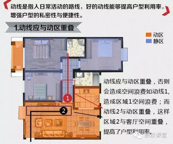 户型设计"动静分区"详解