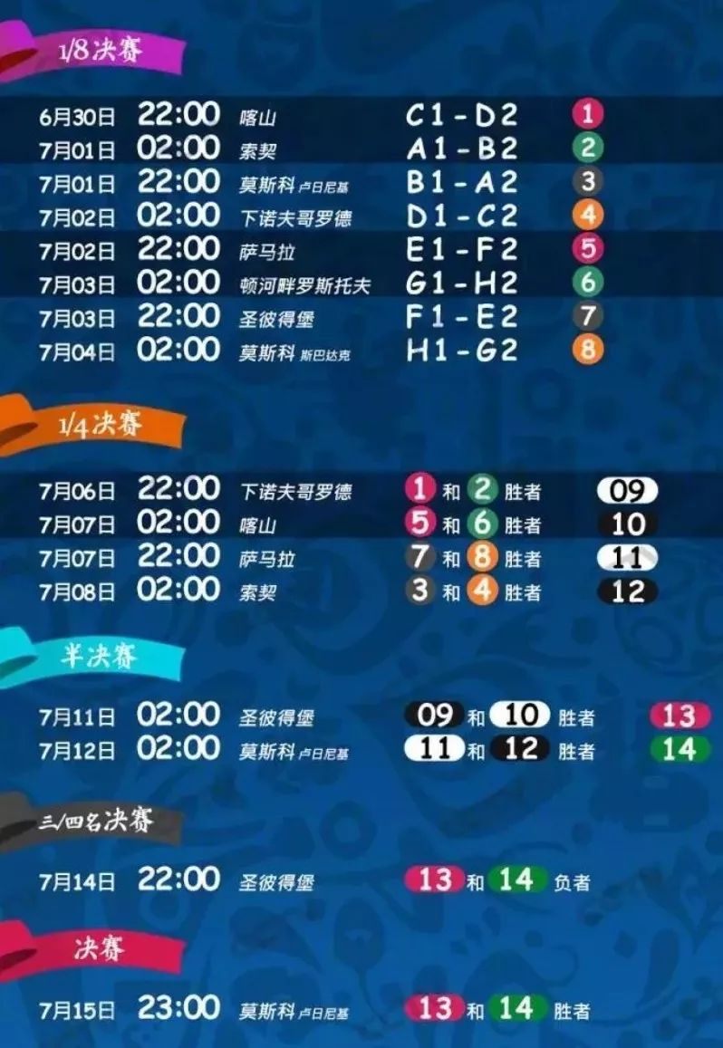 一图看懂2018俄罗斯世界杯赛程!热门场次都给你标注好了!