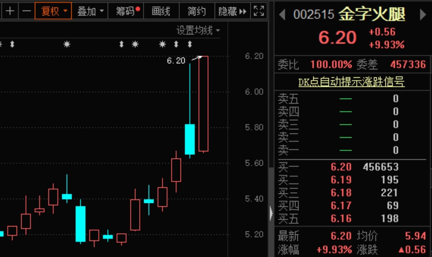 李佳琦賣香腸又火了!網紅