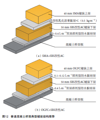 桥面铺装结构的应用现状与发展