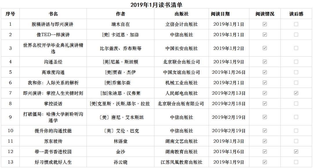 期待一个春风十里的三月(附读书清单)