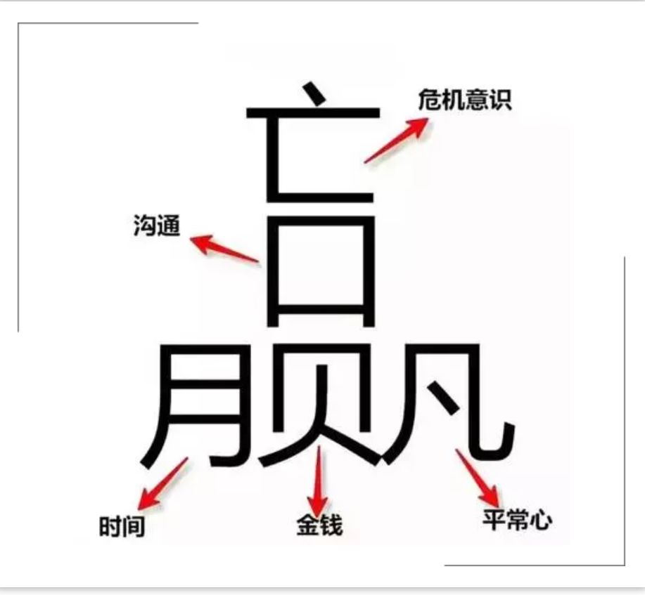 因为"赢"字的背后有太多的含义,它包含了太多的意识,亡,口,月,贝,凡