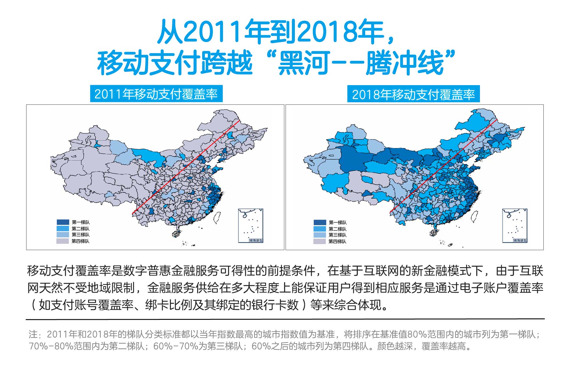 移动支付打破"黑河——腾冲线" 东西部发展差距8年缩小15%