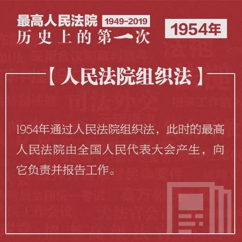 1954年,人民法院组织法通过