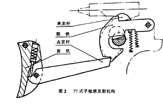 盘点国产手枪"老三样",鲜被人知的技术细节,人民卫士的老战友