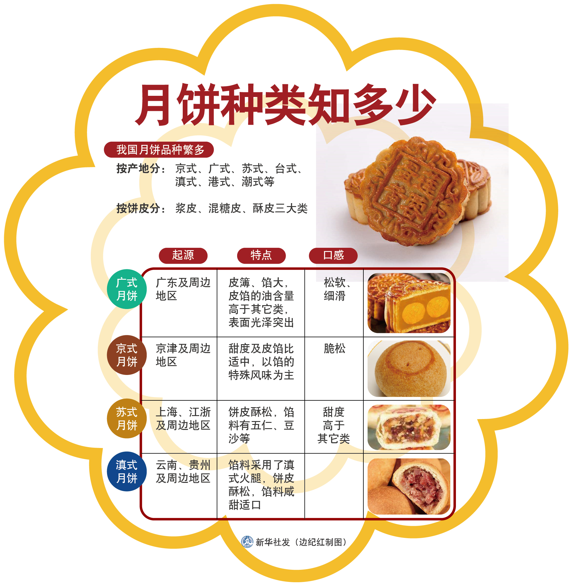 日式月饼介绍图片