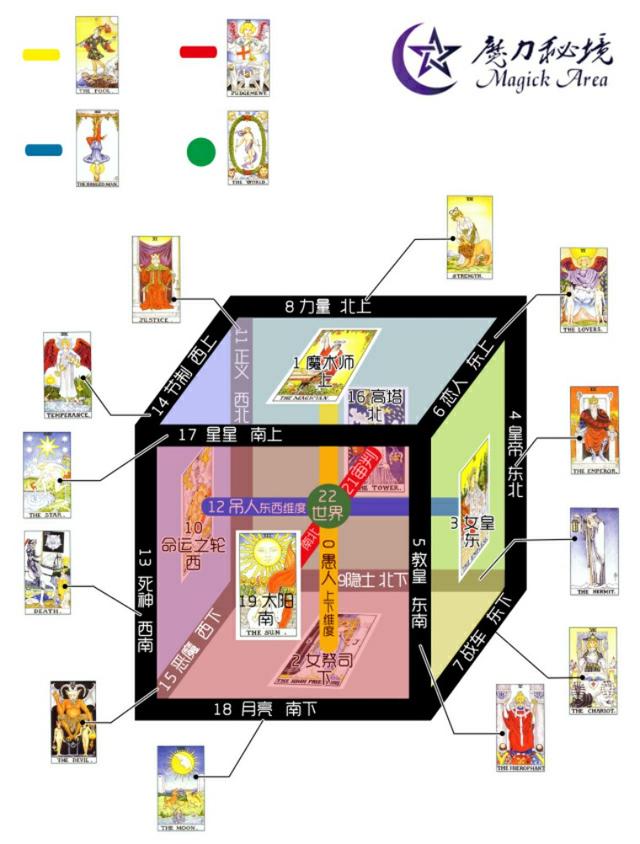 cube of space與卡巴拉生命之樹