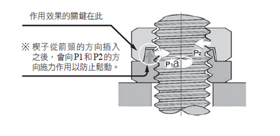 一颗小螺丝,日本黑科技却能让它永不松动,在中国高铁上大量使用