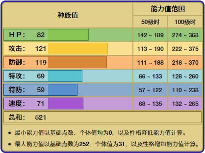 怪颚龙种族值图片