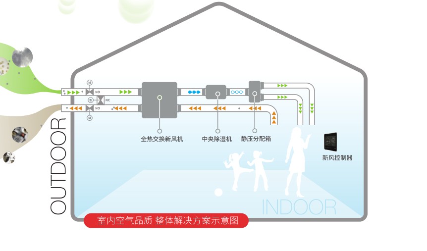 亚都氟系统新风系统(亚都空气循环扇怎么样)