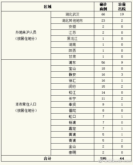 上海疫情最新消息今天图片