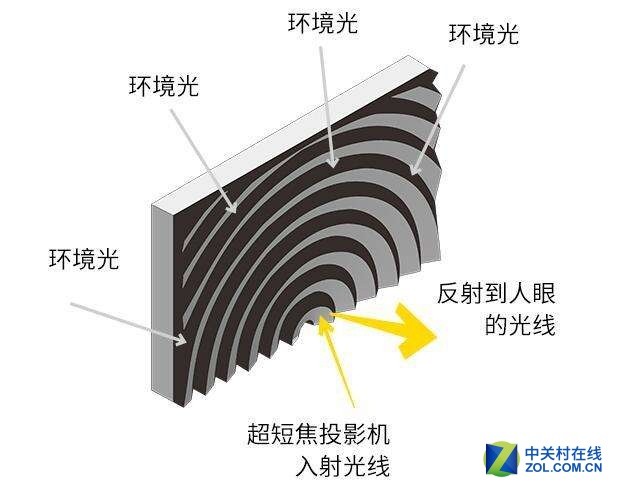 激光电视工作原理图片