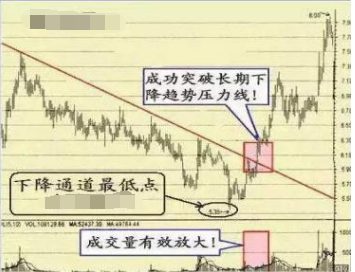 中國股市第一人爆料:一旦遇到