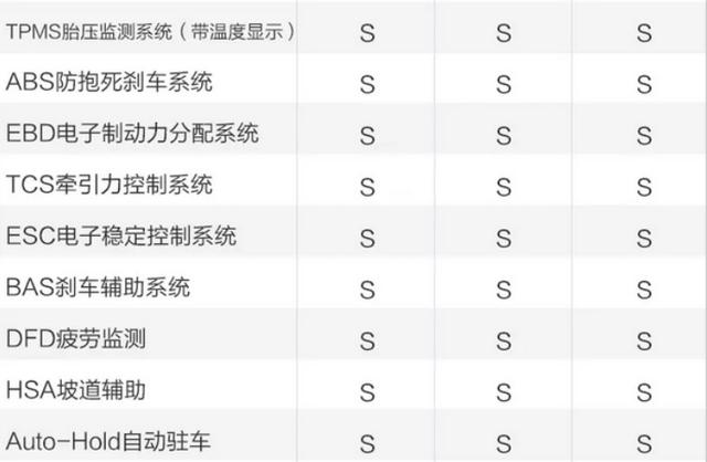 堪称同级配置最高,星途tx和txl详细配置公布