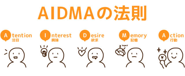 从传统媒体到移动互联网看aidma,aisas,ismas营销传播法则变化