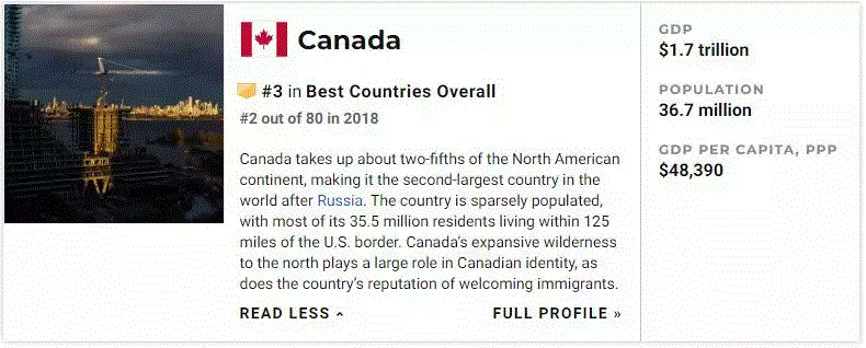 US News全球最佳国度排名出炉!澳洲排名亮了 US News全球最佳国度排名出炉!澳洲排名亮了