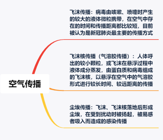 新冠病毒能否空气传播有争议 专家称等找到足够证据可能为时已晚