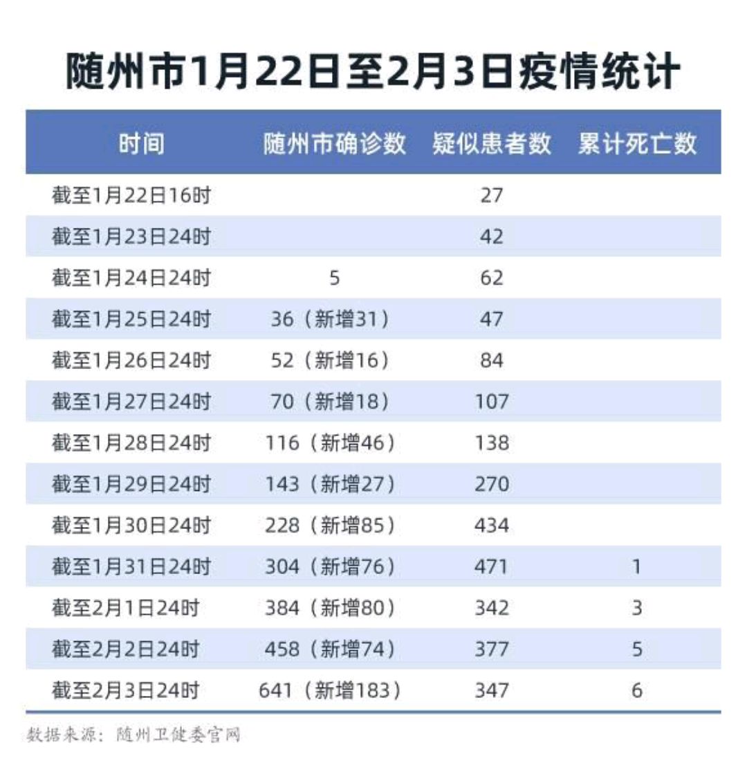 湖北随州,疫情冲击下唯一的三甲医院已不堪重负