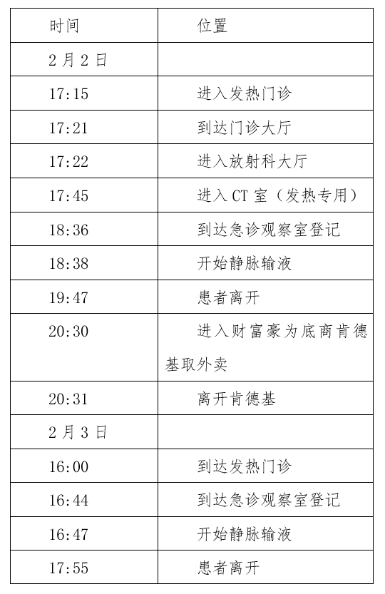  天津疫情发生时间最新消息查询(天津疫情事件脉络)