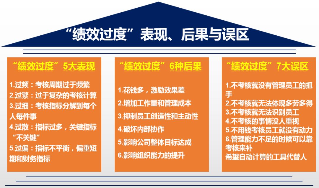 "绩效主义"毁了索尼,"过度绩效"毁了所有人