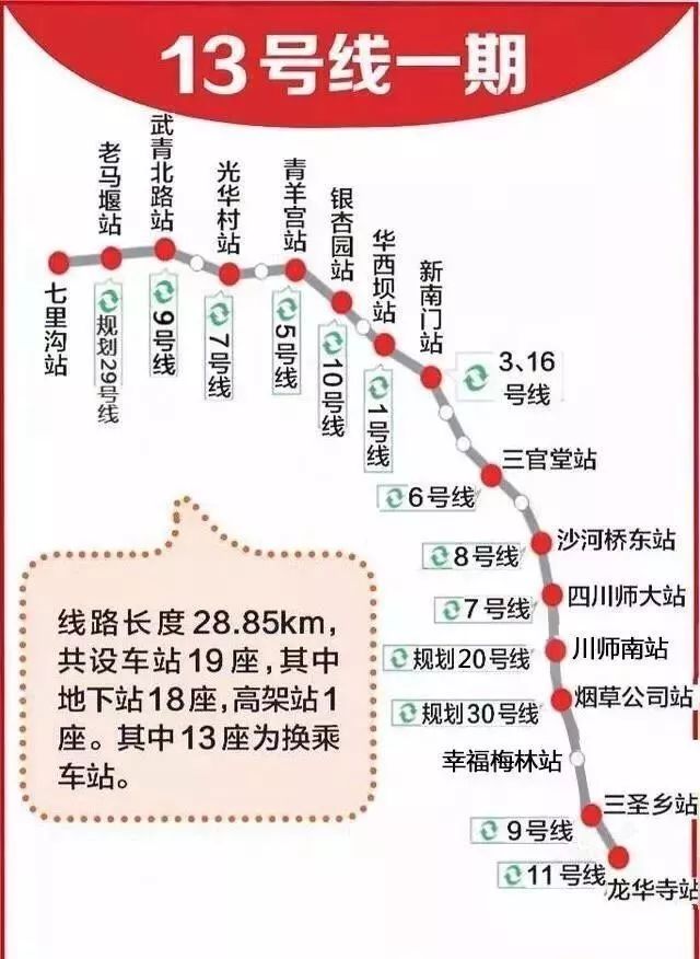 成都s10轨道线图片