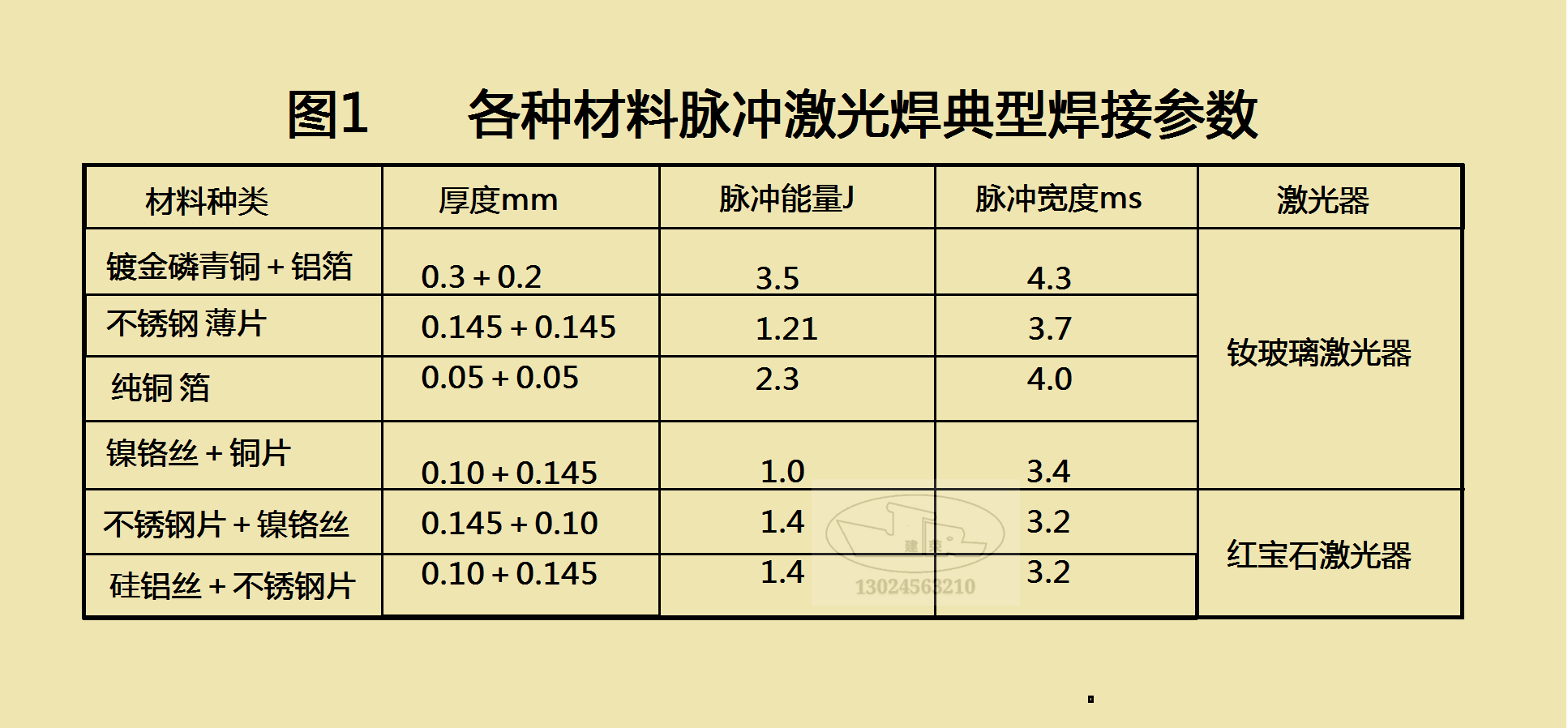 克拉管焊接参数图片