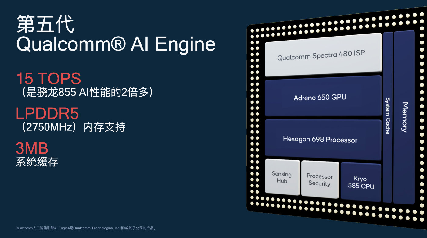小米手机官方科普骁龙865:2020年安卓最强平台