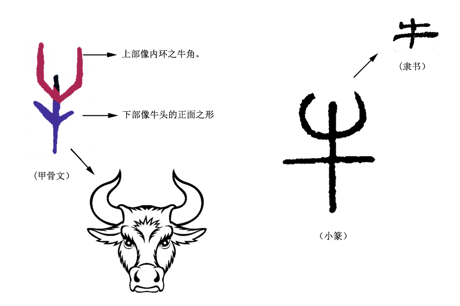 《说文解字》第128课:成语"气冲牛斗"的来历