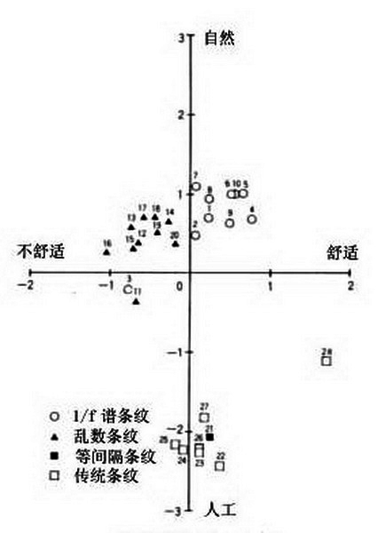 人口生理密度_中国人口密度图(3)