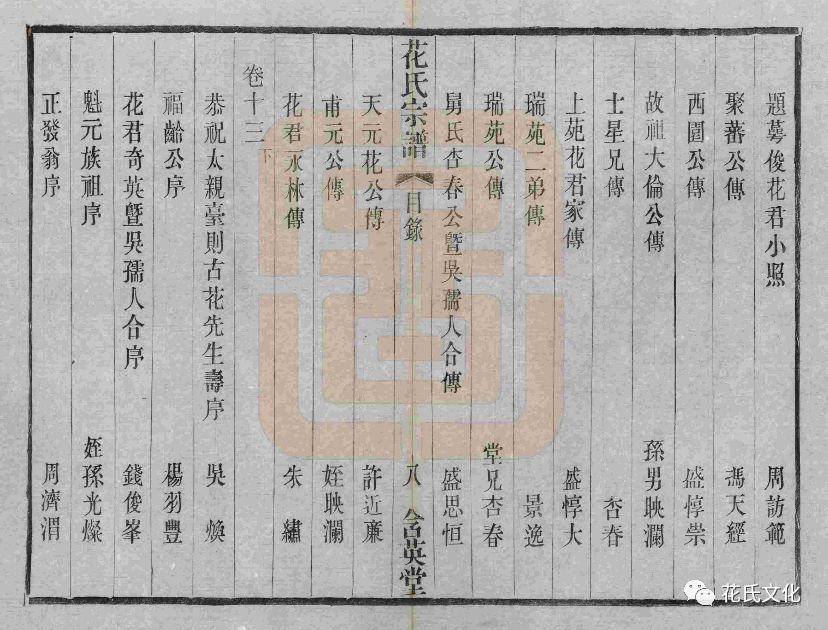 花氏重修宗谱目录