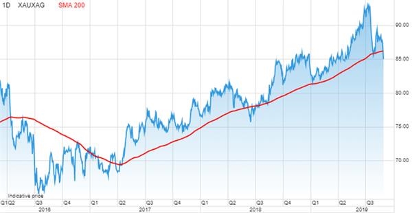 2018年黄金几月最贵6(2018年一月份黄金多少钱一克)