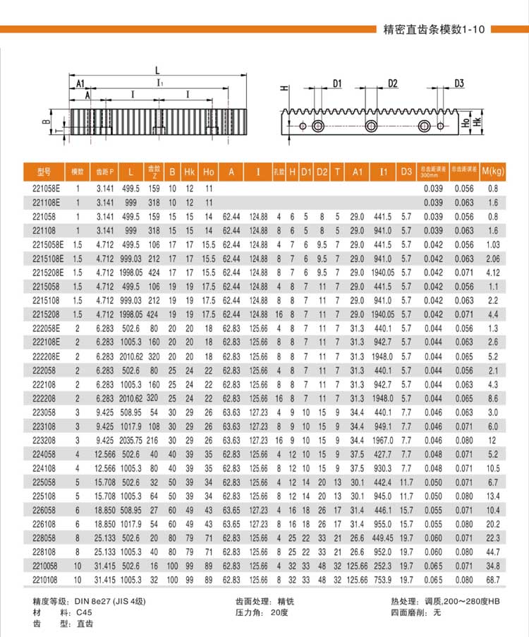 8,精密直齿条模数1~10(din8e27)型号选型规格尺寸参数表