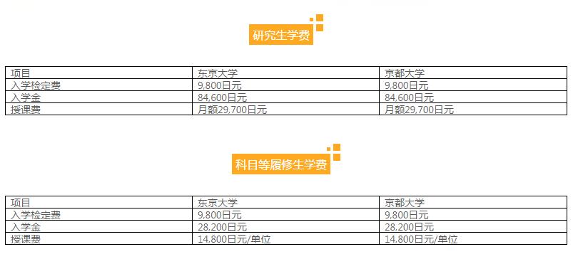 日本东京留学一年要多少费用(留学日本一年总费用多少人民币)