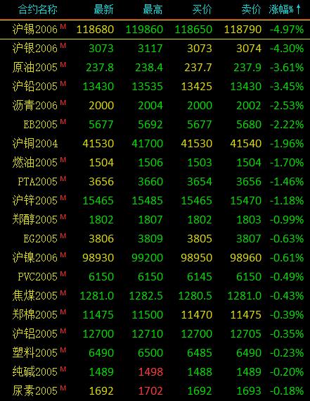 贵金属周六开盘吗(贵金属星期六星期天不开盘)