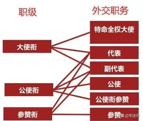 中国5大衔级:军衔,警衔,海关衔,外交衔,第五与你息息相关!