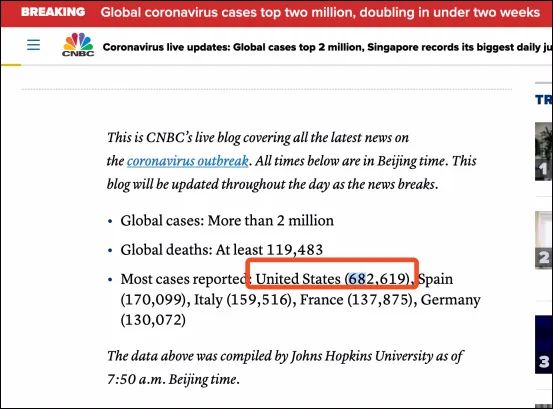 [全球]全球确诊病例已超200万？今天早上，全球媒体大乌龙！