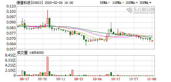 港交所将于3月2日起取消德普科技(03823)上市地位