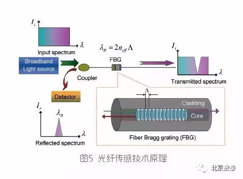 精彩文章 | 隧道结构安全健康监测