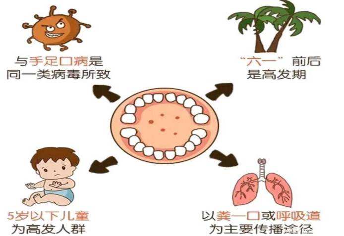 皰疹性咽峽炎是什麼?應該如何預防和護理?看完收藏!