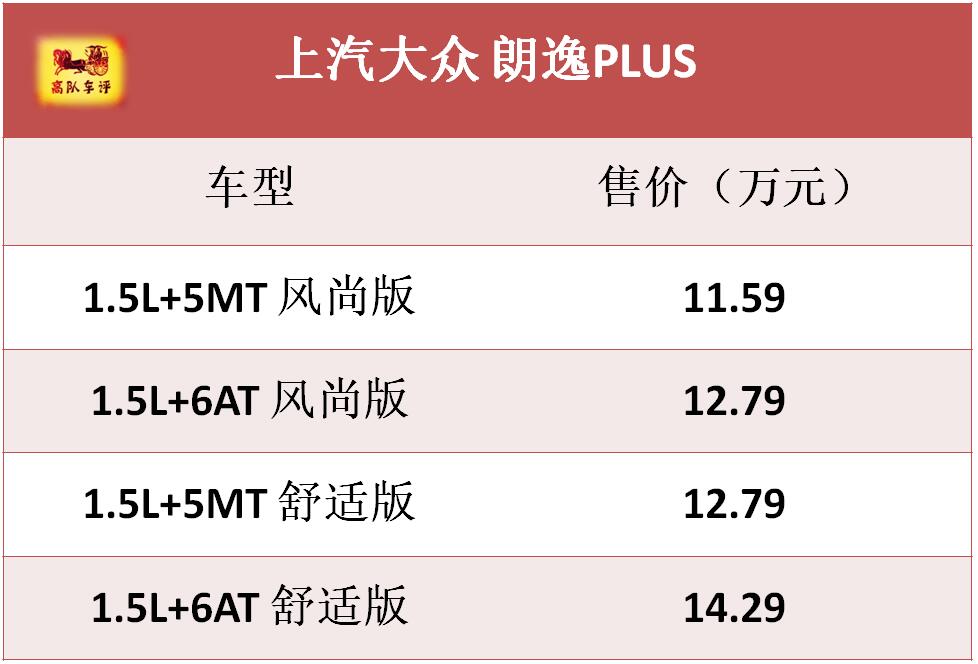 朗逸年销46.6万台,plus版首推手动舒适:12.79万,面子里子都有