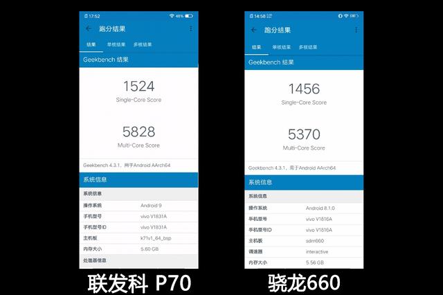 联发科p70对比骁龙660 处理器只认骁龙可能会有大问题!
