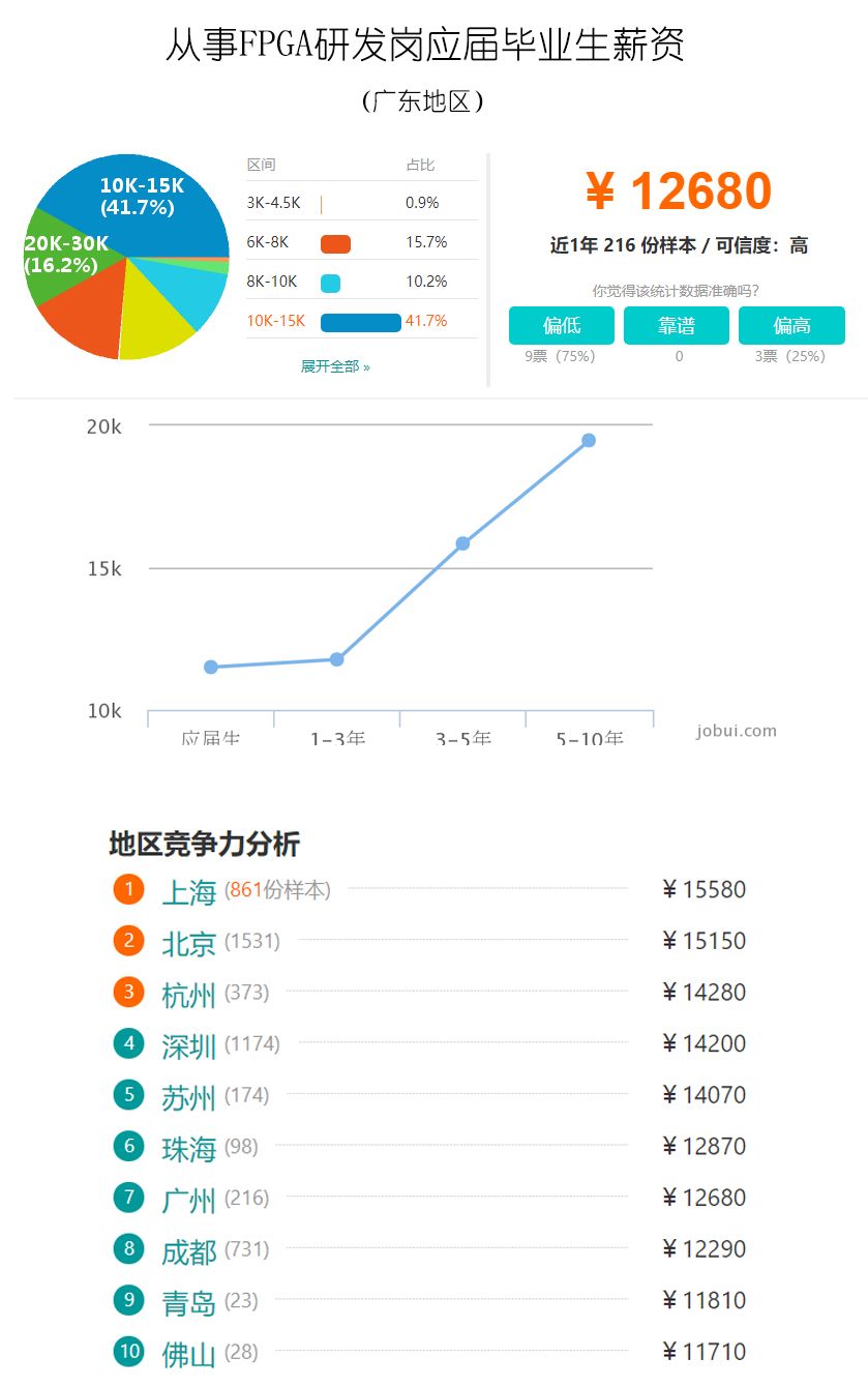 明德扬fpga暑假培训班招生中