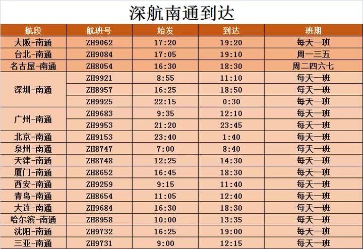 南通机场将恢复名古屋,三亚航线