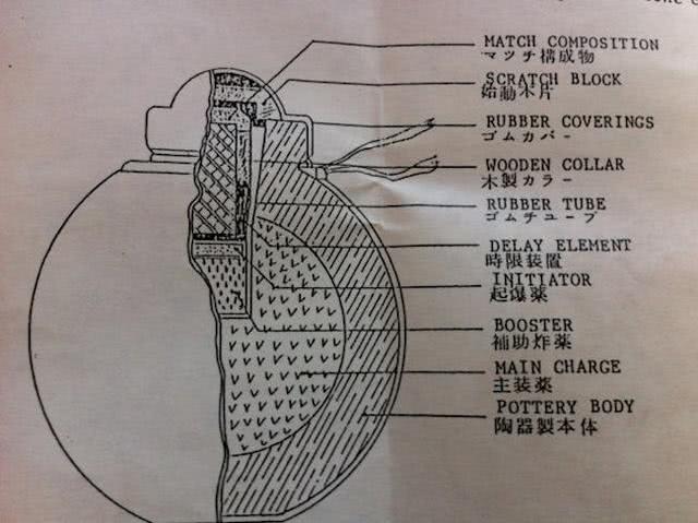 四式手榴弹构造图