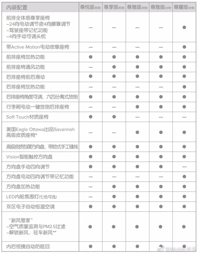 林肯冒险家参数配置图片