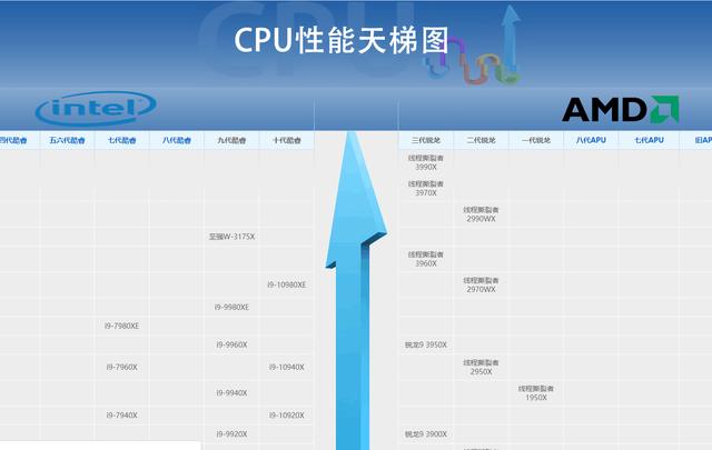 内存天梯图2020年12月图片