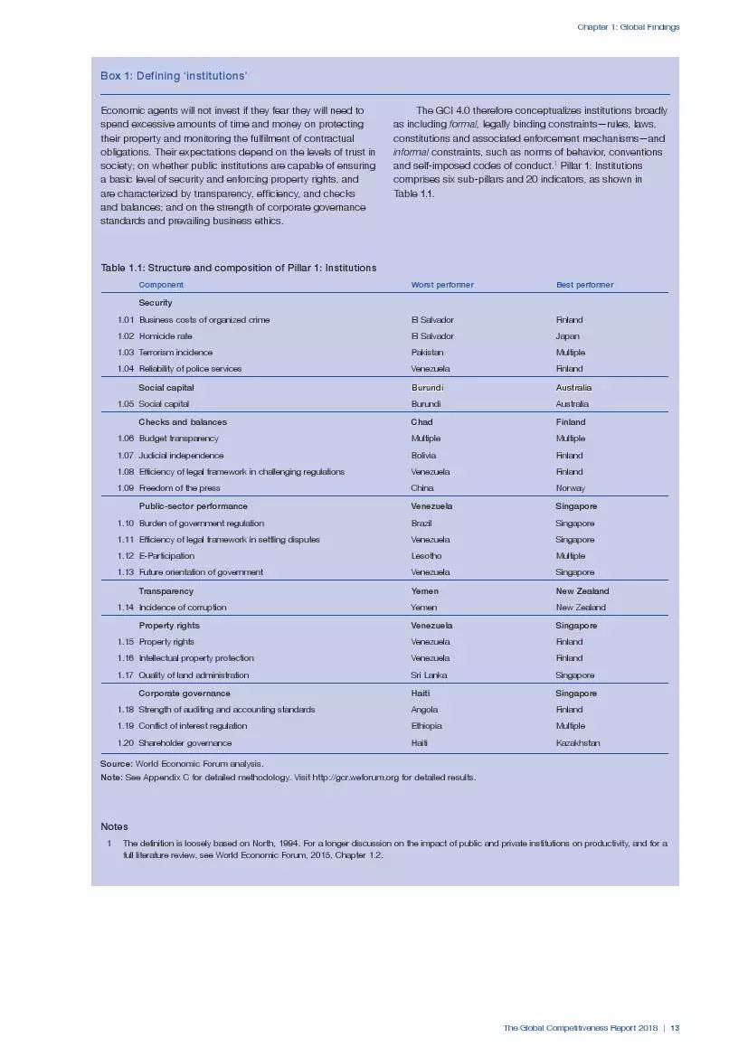 2018全球竞争力报告