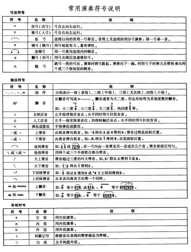 二胡常用演奏符号说明,二胡演奏弓,指法符号表